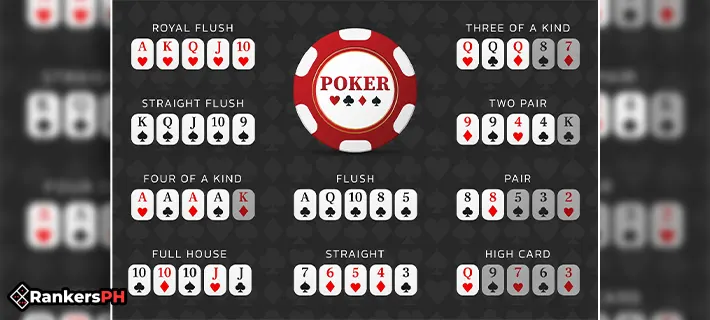 The Hierarchy of 5-Card Poker Hands image