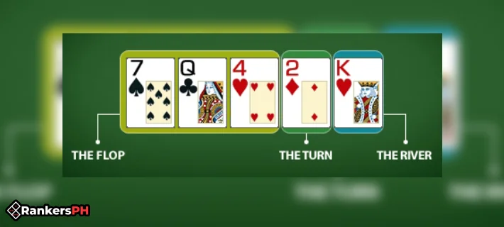 what is a river card in poker_ visual