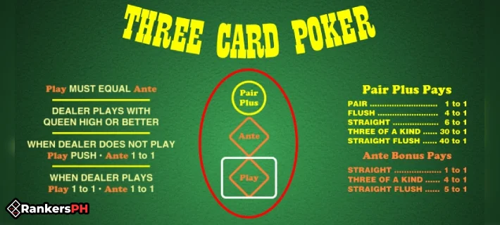 what is three card poker rules_ image instruction